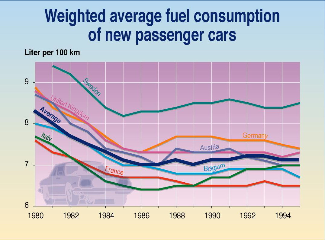 [IPCC+fuel+consumption.jpg]