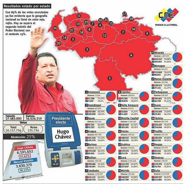 [elecciones2006venezuela.jpg]