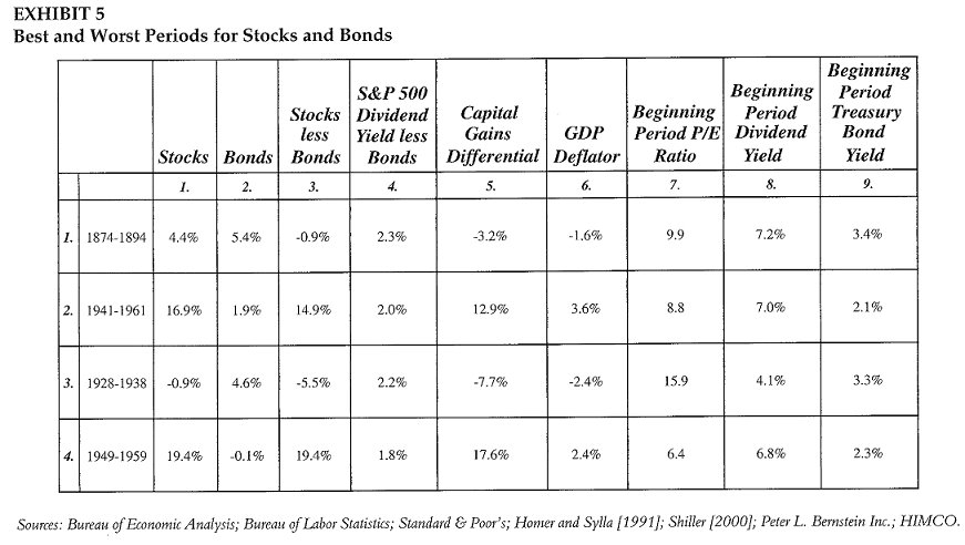 [estimating+the+stock+bond+risk+premium+1.bmp]