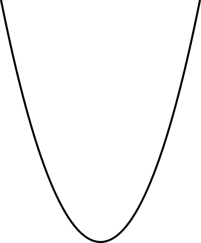 [400px-Parabola.svg.png]