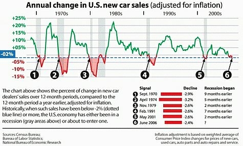 [Car_Sales_chart.jpg]