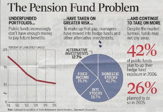 [pension+problems.JPG]