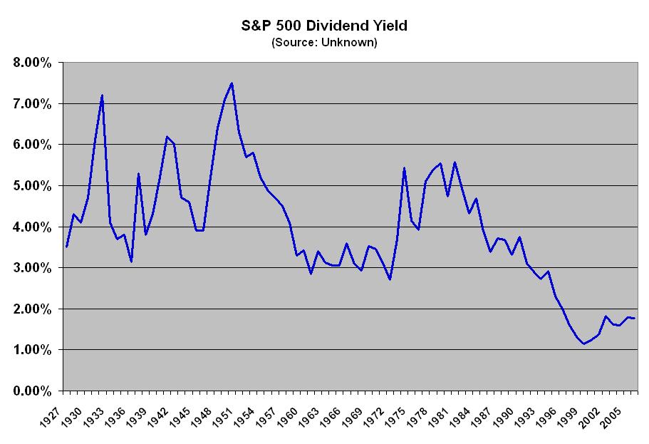 [dividend+yield+2.JPG]