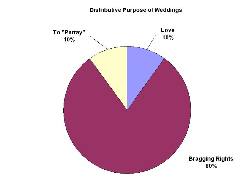 [wedding+pie.JPG]