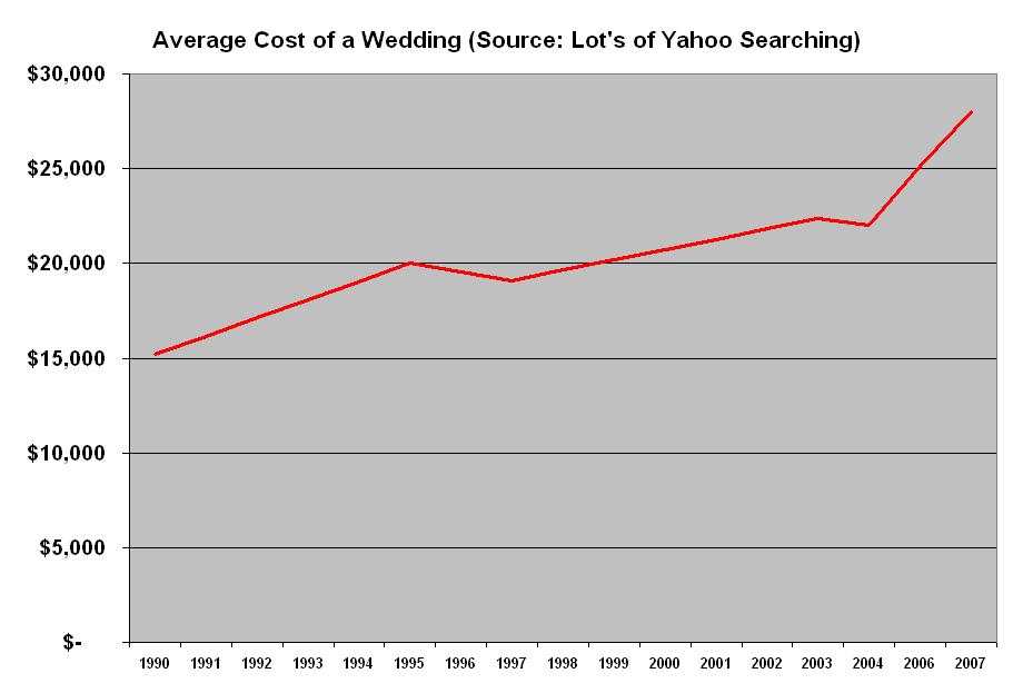 [wedding+costs.JPG]