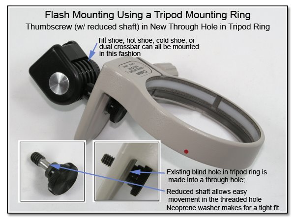 PJ1035: Flash Mounting Using a Tripod Mounting Ring Using a Reduced Shaft ThumbScrew in New Through Hole