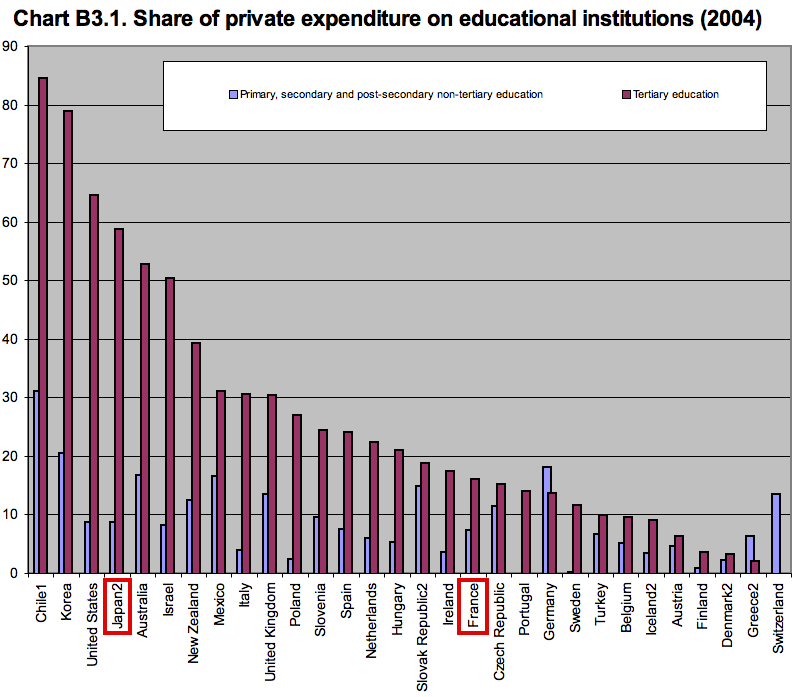 [oecd-education.png]