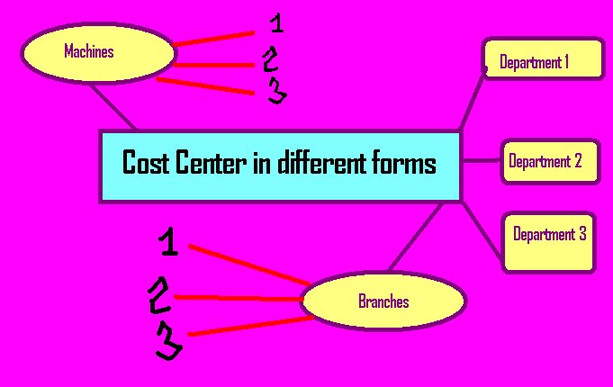 [form+of+cost+center.bmp]