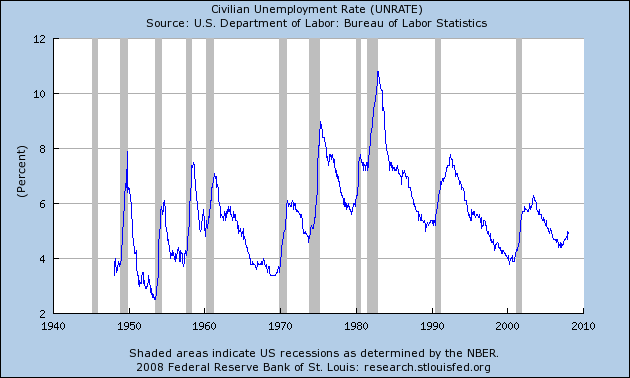 [unemployment+rate.png]