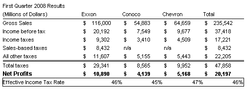 [Oil+Taxes.GIF]