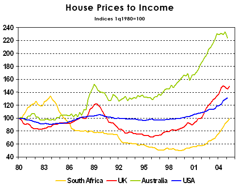 [House-Prices-to-Income.gif]