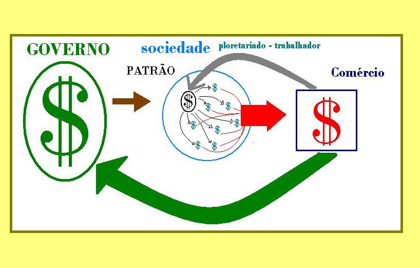 [ciclo+da+economia+brasileira.JPG]