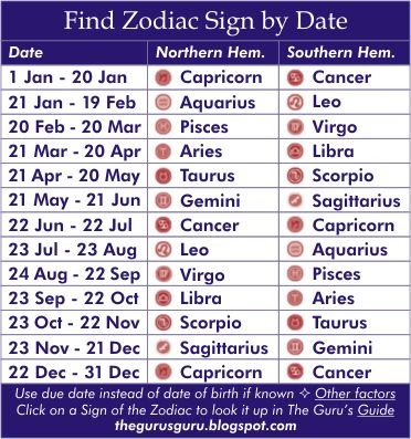 cancers zodiac sign. cancer zodiac sun sign,