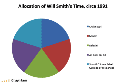 [funny-graphs-will-smith-tim.gif]