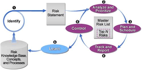 [MOF+Risk+Model.gif]