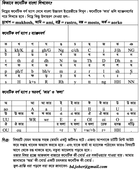 [phonetic_bangla.gif]