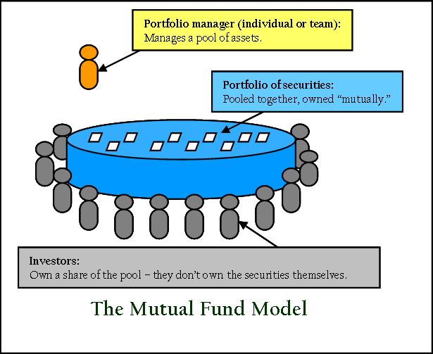 [mutual_fund+diagram.jpg]