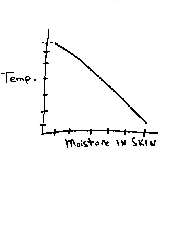 [temp+moisture+in+skin+graph.jpg]