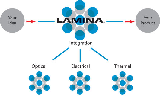 [Lamina+LEDs.jpg]