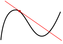 [220px-Tangent_to_a_curve_svg.png]