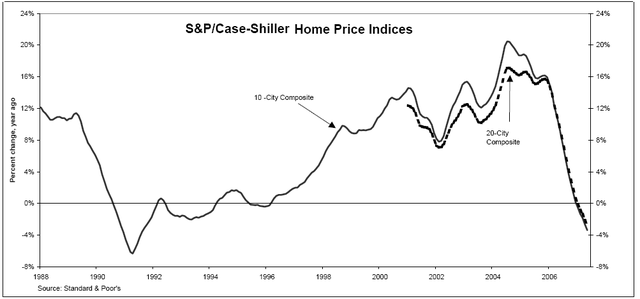 [case_shiller_housing_index_731.png]