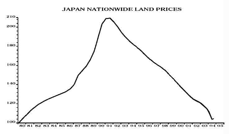 [Japan_Land price Chart.jpg]