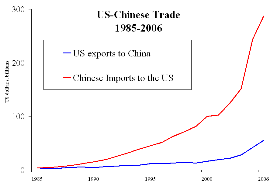 [US-China.gif]