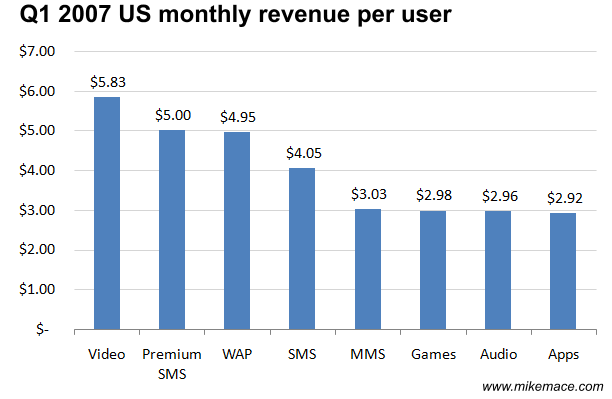 [Monthly+revenue+per+user.gif]