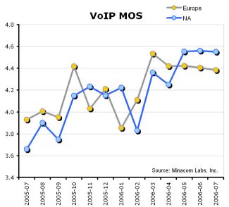 [voip_mos_graph.jpg]