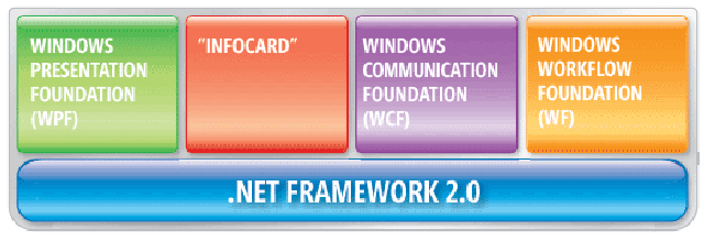 [070516+-+Net+Framework+3.0.gif]