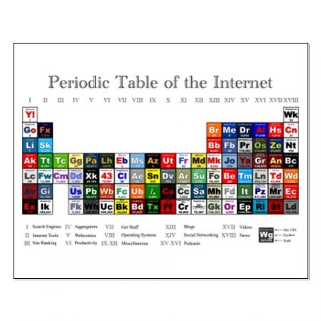 [20080711+-+La+tabla+periódica+de+elementos+de+internet.jpg]