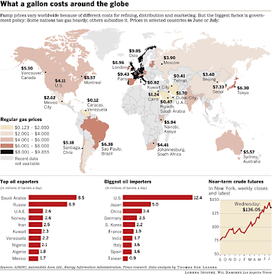 gas prices around the world