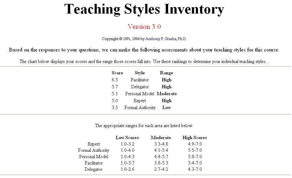 [teaching+styles+inventory+2.JPG]