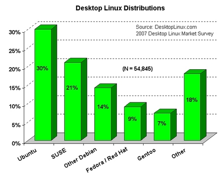 [2007-distributions-sm.jpg]