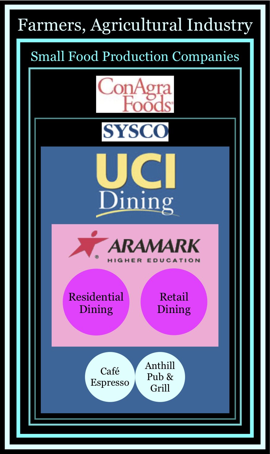 [UCI+Dining+Concept+Map.jpg]