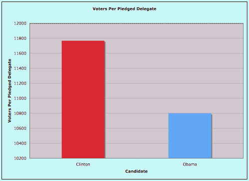 [Votes+Per+Pledged+Delegate.gif]