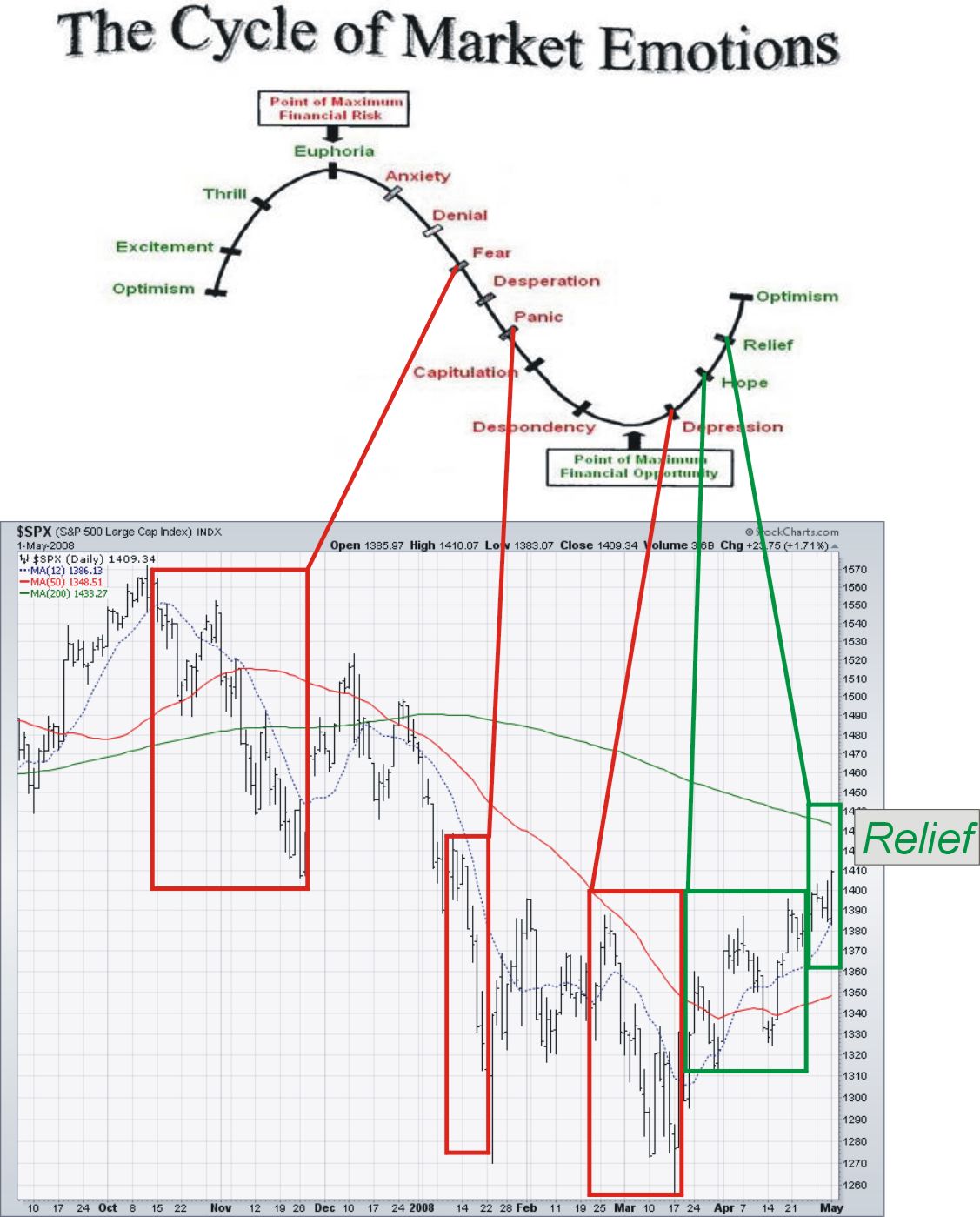 [market+emotions+cycle.jpg]
