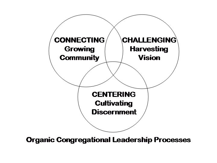 [Organic+Leadership.jpg]