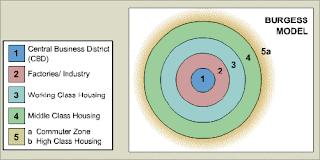 concentric zone model