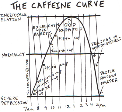 [Caffeine+Curve.jpg]