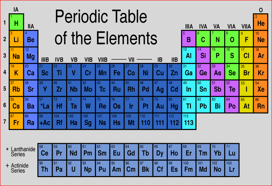 [periodic-table.gif]