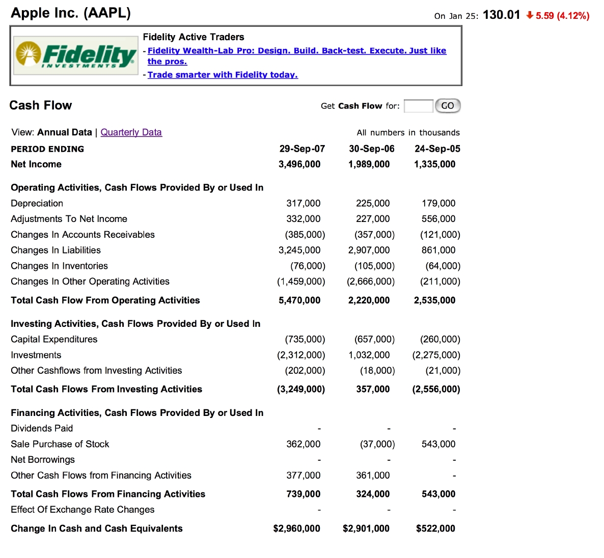 [AAPL_+Cash+Flow+for+APPLE+INC+-+Yahoo!+Finance.jpg]