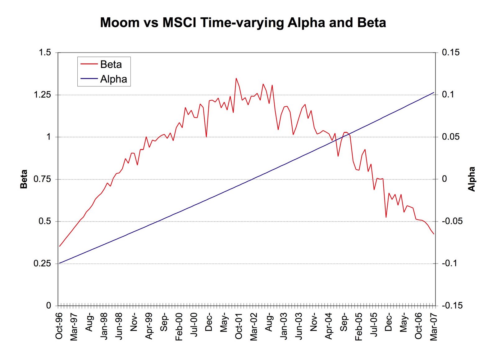 [Alpha+Chart.jpg]