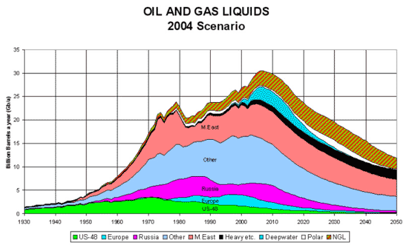 [oil_gas_scenario_2004.gif]