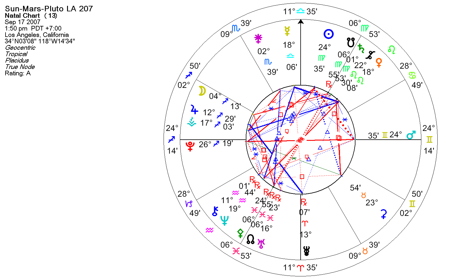 [Sun-Mars-Pluto+LA+9-17-2007.gif]