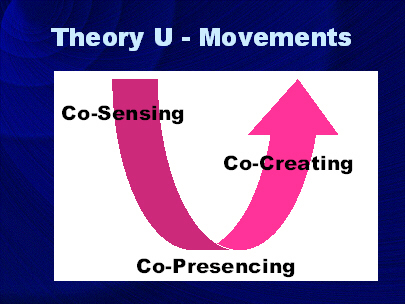 [Three+Movements.JPG]