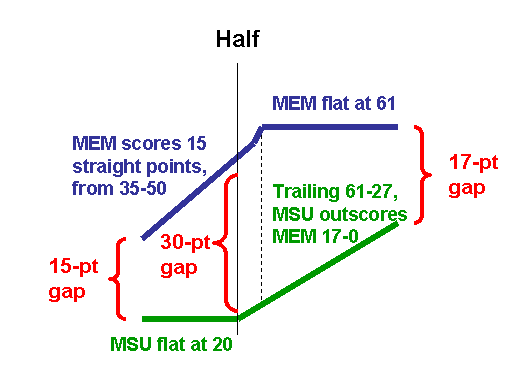 [mem-msu+parallelogram.gif]