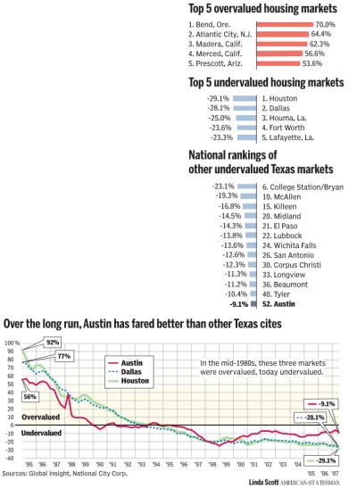 [austin+housing+stats.jpg]