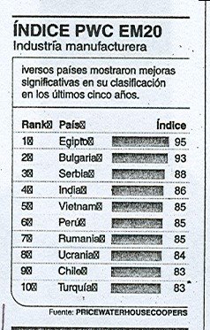 [indice+pwc+em20.+peruano+(2).jpg]