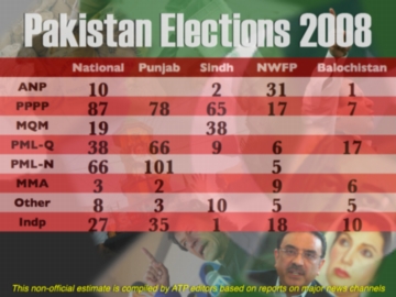 [Pak_Elections_2008_AfterMath]